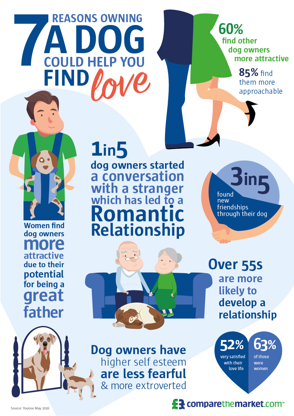 dog-owners-happy-compare-the-market